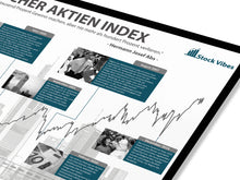 Lade das Bild in den Galerie-Viewer, DAX - Stock Vibes Börsen Poster | Historischer Börsen Chart | Verschiedene Größen