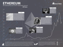 Lade das Bild in den Galerie-Viewer, Ethereum - Stock Vibes Aktien Poster Historischer Börsen Chart | Verschiedene Größen