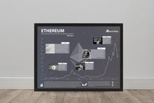 Lade das Bild in den Galerie-Viewer, Ethereum - Stock Vibes Aktien Poster Historischer Börsen Chart | Verschiedene Größen