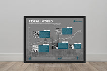 Lade das Bild in den Galerie-Viewer, FTSE All World - Stock Vibes Aktien Poster | Historischer Börsen Chart | Verschiedene Größen