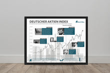 Lade das Bild in den Galerie-Viewer, DAX - Stock Vibes Börsen Poster | Historischer Börsen Chart | Verschiedene Größen