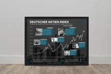 Lade das Bild in den Galerie-Viewer, DAX - Stock Vibes Börsen Poster | Historischer Börsen Chart | Verschiedene Größen
