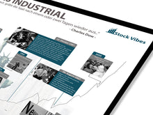 Lade das Bild in den Galerie-Viewer, 100 Jahre Dow Jones - Stock Vibes Aktien Poster | Historisches Börsen Chart | Verschiedene Größen