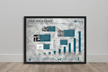 Lade das Bild in den Galerie-Viewer, Zinseszins - Stock Vibes Finanzen Poster | Historischer Börsen Chart | Verschiedene Größen