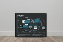 Lade das Bild in den Galerie-Viewer, Bitcoin - Stock Vibes Aktien Poster Historischer Börsen Chart | Verschiedene Größen