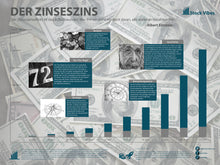 Lade das Bild in den Galerie-Viewer, Zinseszins - Stock Vibes Finanzen Poster | Historischer Börsen Chart | Verschiedene Größen