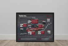 Lade das Bild in den Galerie-Viewer, Tesla - Stock Vibes Aktien Poster Historischer Börsen Chart | Verschiedene Größen