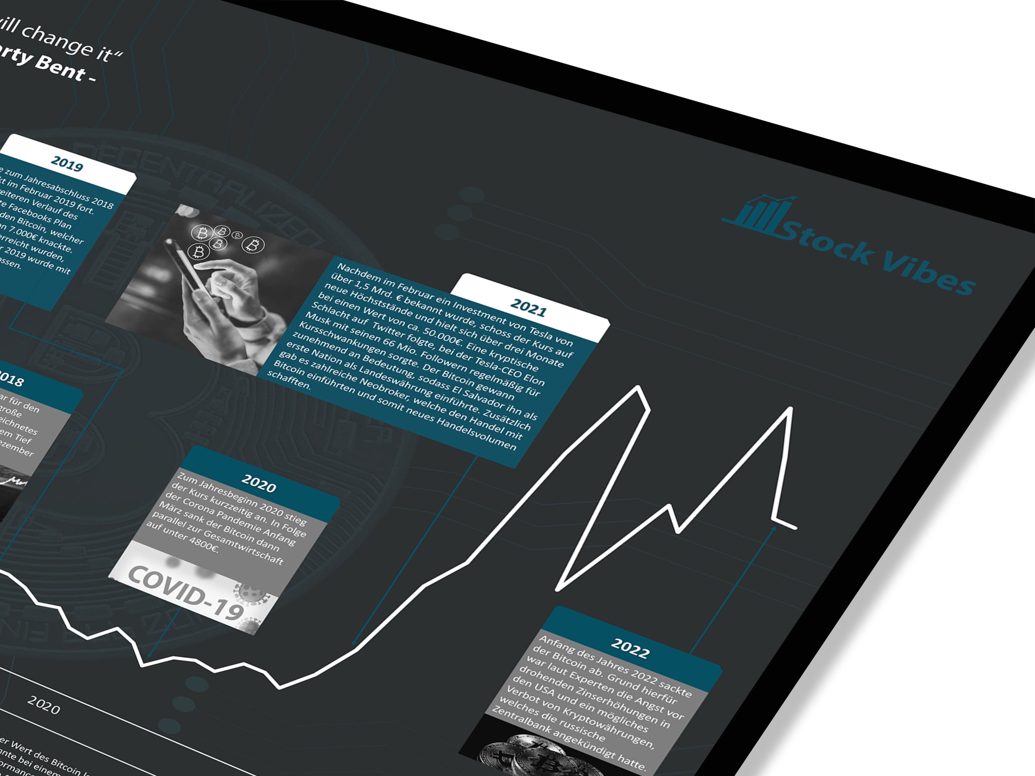 Bitcoin - Stock Vibes Aktien Poster Historischer Börsen Chart | Versch