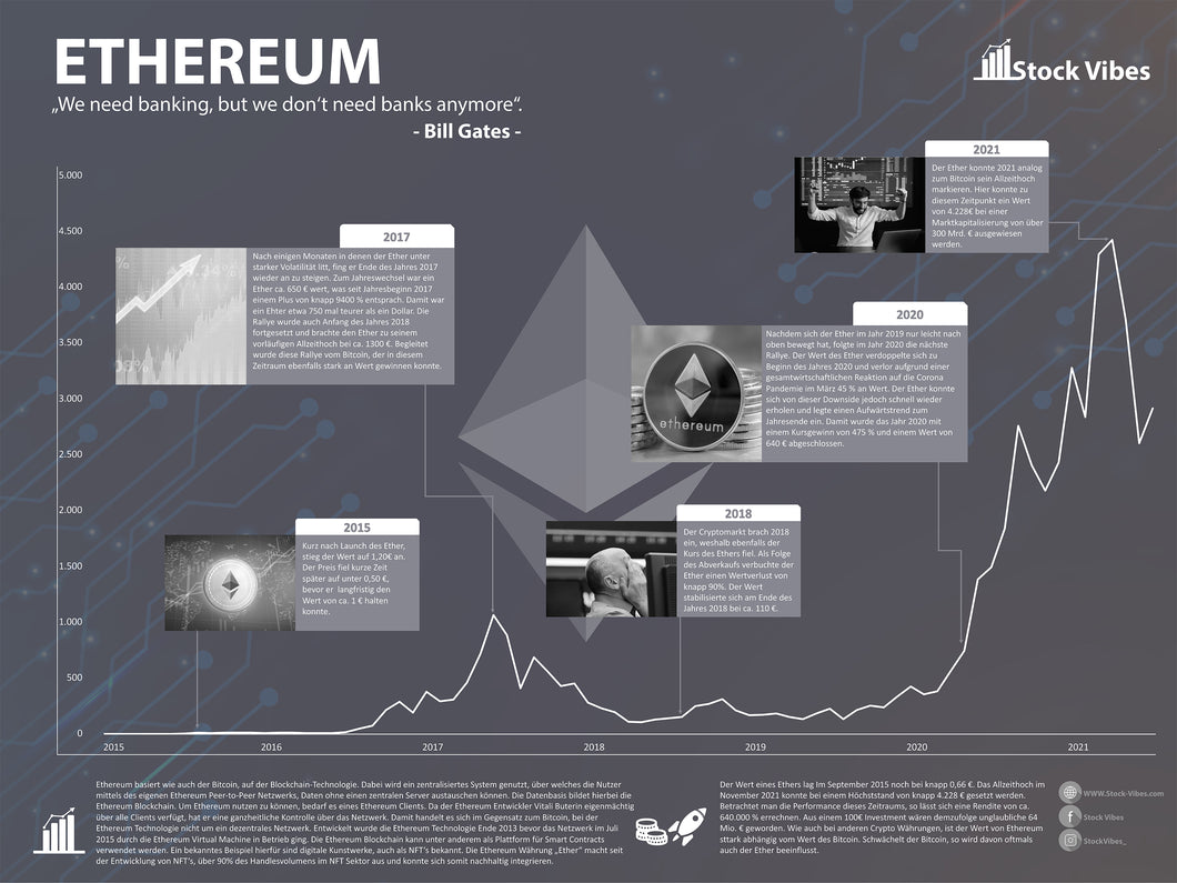 Ethereum - Stock Vibes Aktien Poster Historischer Börsen Chart | Verschiedene Größen