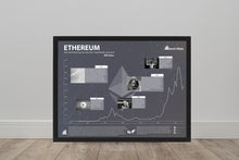 Lade das Bild in den Galerie-Viewer, Ethereum - Stock Vibes Aktien Poster Historischer Börsen Chart | Verschiedene Größen
