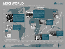 Lade das Bild in den Galerie-Viewer, MSCI World - Stock Vibes Aktien Poster | Historischer Börsen Chart | Verschiedene Größen
