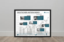 Lade das Bild in den Galerie-Viewer, DAX - Stock Vibes Börsen Poster | Historischer Börsen Chart | Verschiedene Größen
