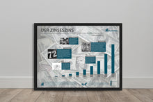 Lade das Bild in den Galerie-Viewer, Zinseszins - Stock Vibes Finanzen Poster | Historischer Börsen Chart | Verschiedene Größen
