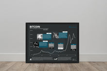 Lade das Bild in den Galerie-Viewer, Bitcoin - Stock Vibes Aktien Poster Historischer Börsen Chart | Verschiedene Größen
